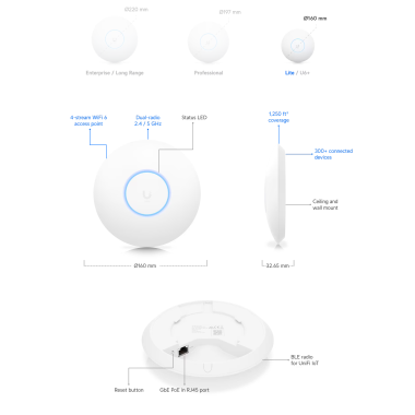 UniFi U6-Lite