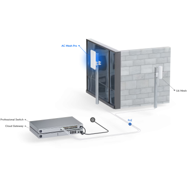 UniFi UAP-AC-M-PRO