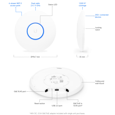 UniFi UAP-AC-PRO