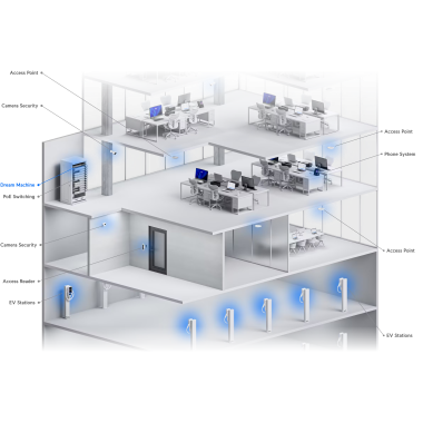 UniFi UDM-Pro