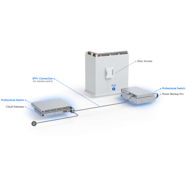 UniFi USW-Pro-24-POE